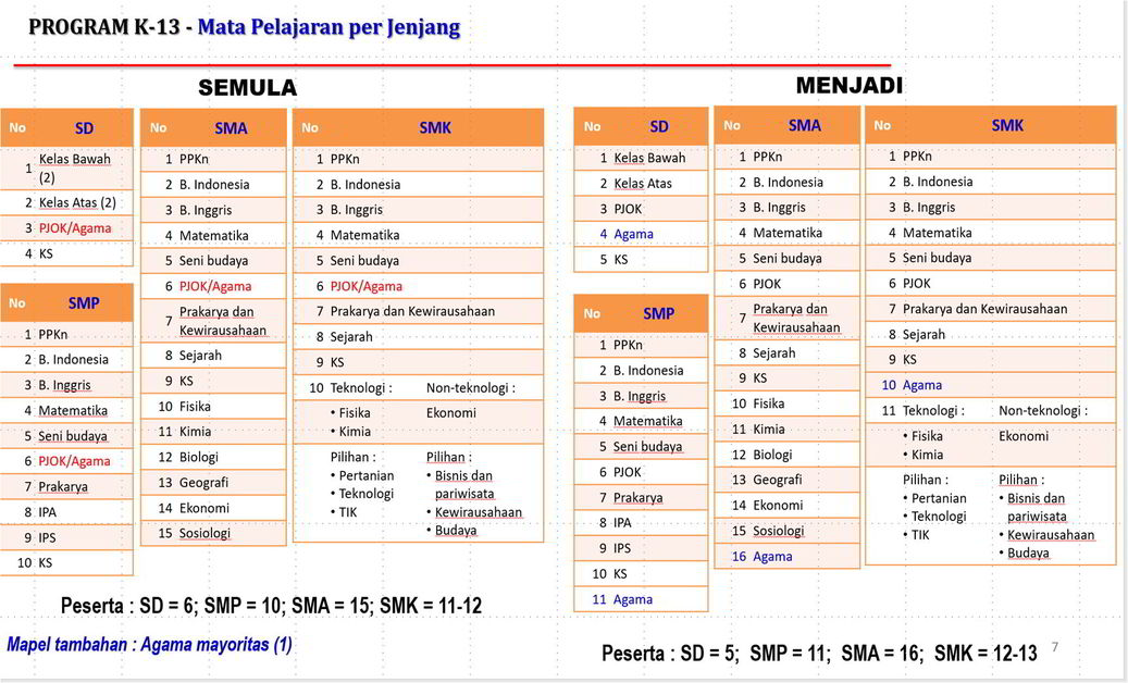 Mapel