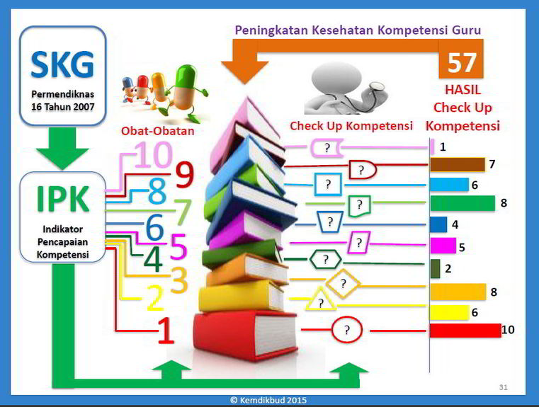 cek-up