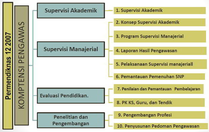 kompetensi