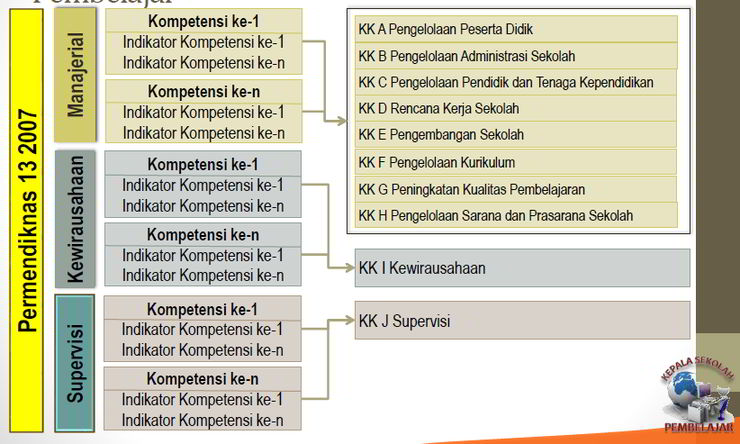 kompetensi