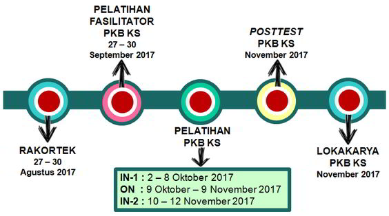 roadmap