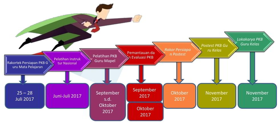 roadmap