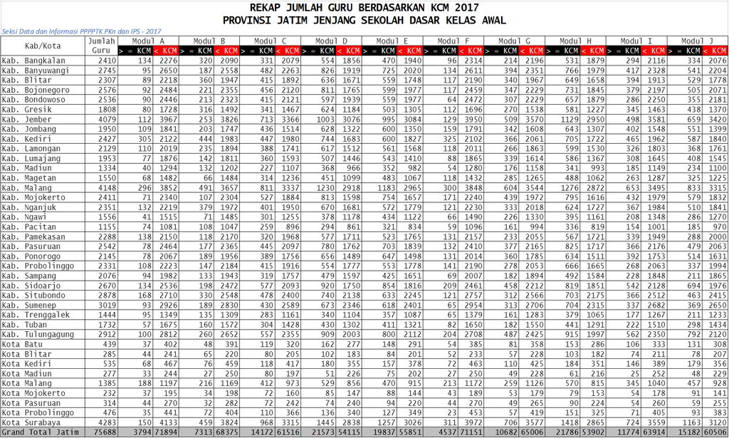 Guru Kelas Bawah