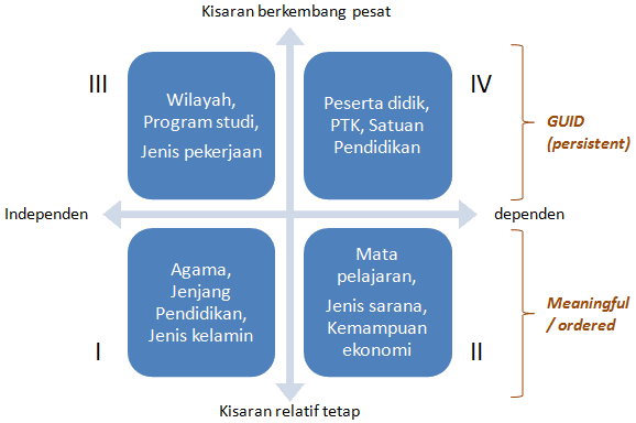 kodifikasi dapodik