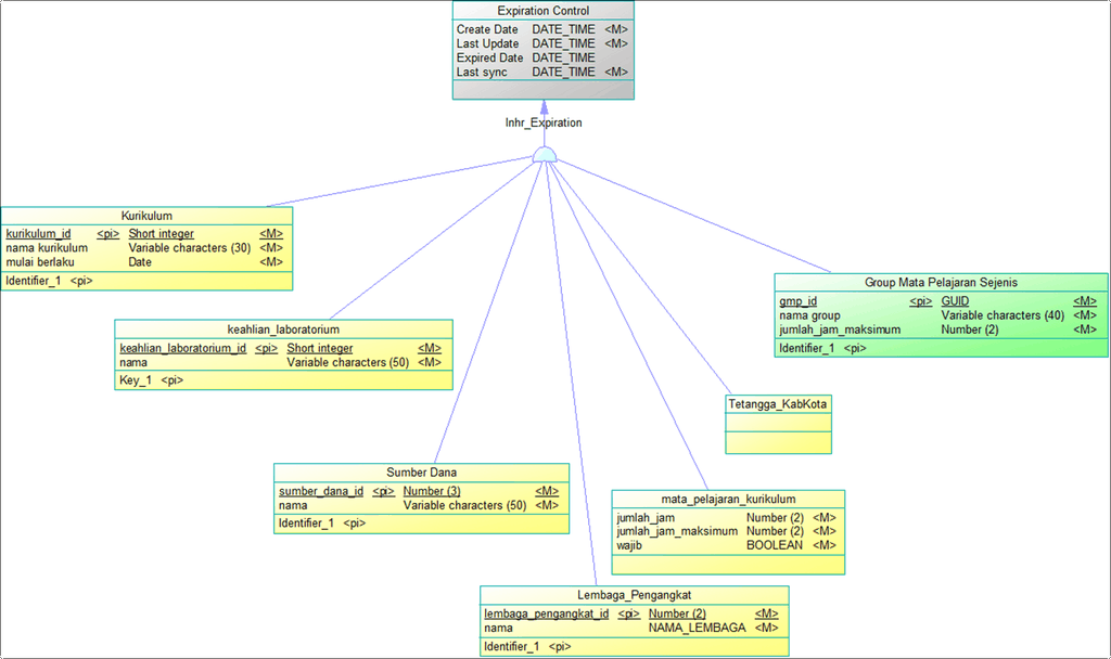 distributed